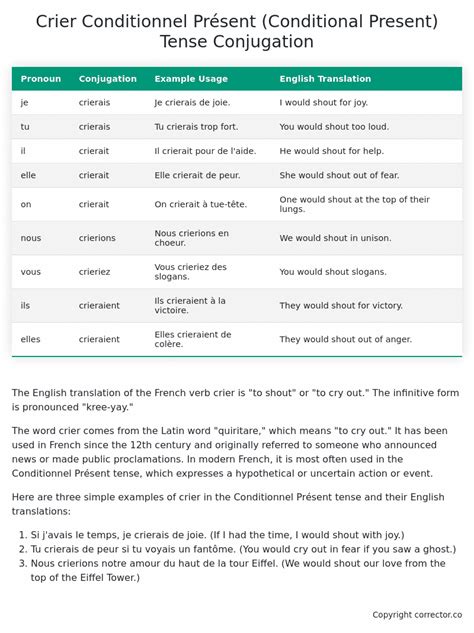 crier conditionnel présent|crier conjugation french.